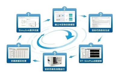 國產(chǎn)仿真軟件的星星之火何以燎原？——從技術自主到生態(tài)構建的破局之路